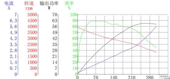 Motores sin escobillas BLDC 4820 para aparatos médicos y equipos comerciales