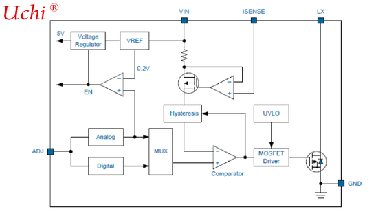 EC4304|1A, Histéresis, Controlador LED de Alto Brillo con Interruptor Interno