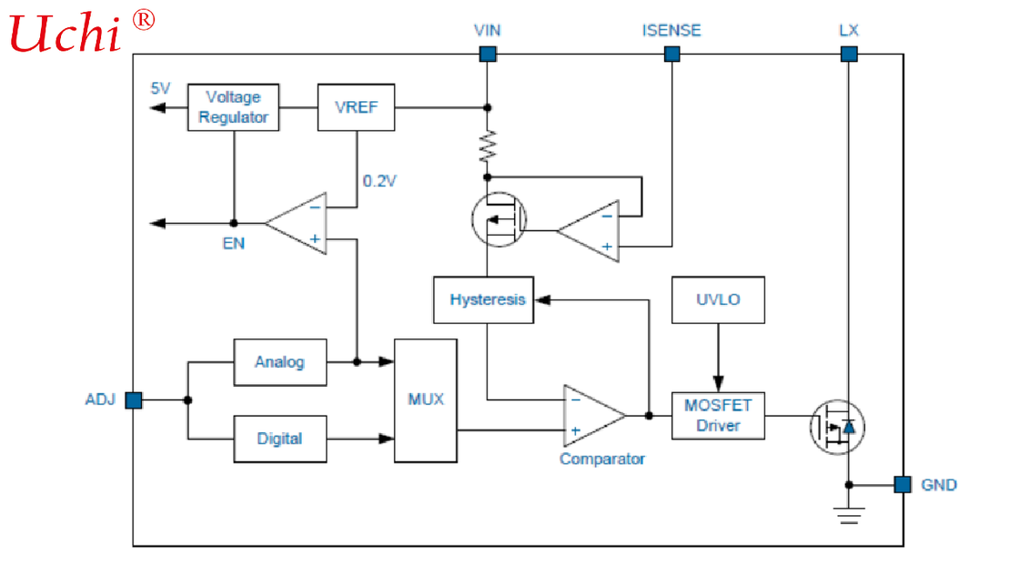 EC4304|1A, Histéresis, Controlador LED de Alto Brillo con Interruptor Interno