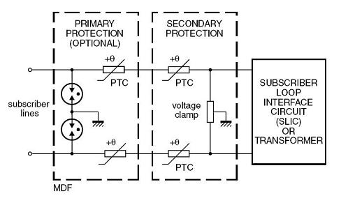 Línea telefónica típica demostración donde los termistores del PTC se pueden utilizar para la protección de la sobreintensidad de corriente